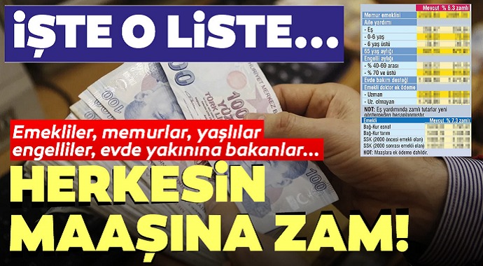 Kimlerin Maaşına Zam Geldi? Zamlı Emekli Maaşları Ne Zaman Ödenecek?