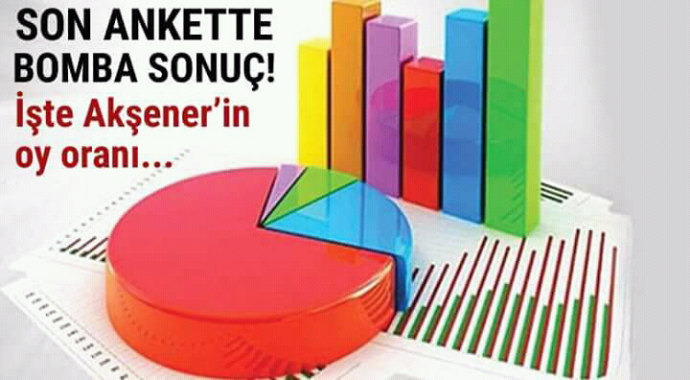 Son ankette bomba sonuç işte akşenerin oy oranı