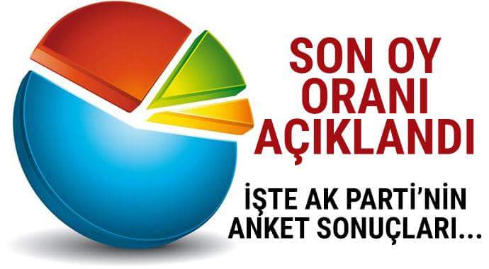 Son oy oranı açıklandı işte ak parti'nin anket sonuçları