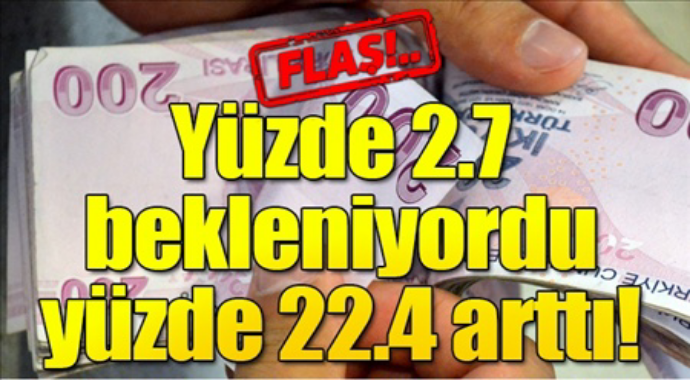 Yüzde 2.7 bekleniyordu yüzde 22.4 arttı