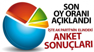 son oy oranı açıklandı işte ak partinin elindeki anket sonuçları