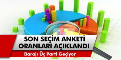 Son Seçim Anket Oranları Açıklandı! Barajı Üç Parti Geçiyor! Peki Hangi Parti Ne Kadar Oy Aldı?